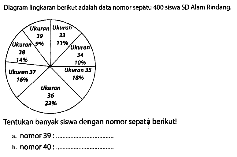 Diagram lingkaran berikut adalah data nomor sepatu 400 siswa SD Alam Rindang.
Tentukan banyak siswa dengan nomor sepatu berikut!
a. nomor 39:
b. nomor 40 :