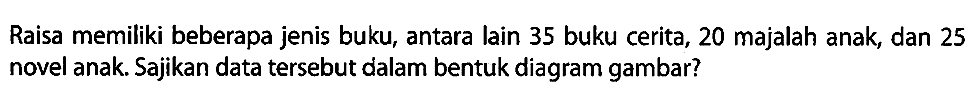 Raisa memiliki beberapa jenis buku, antara lain 35 buku cerita, 20 majalah anak, dan 25 novel anak. Sajikan data tersebut dalam bentuk diagram gambar?