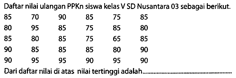 Daftar nilai ulangan PPKn siswa kelas V SD Nusantara 03 sebagai berikut.
 85  70  90  85  75  85  80  95  85  75  85  80  85  80  85  75  65  85  90  85  85  85  80  90  90  95  95  90  95  90 
Dari daftar nilai di atas nilai tertinggi adalah.