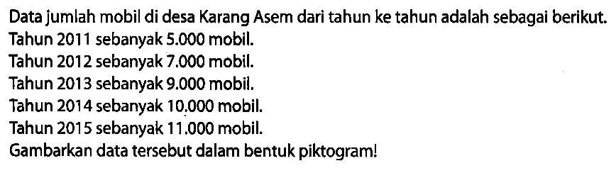 Data jumlah mobil di desa Karang Asem dari tahun ke tahun adalah sebagai berikut. Tahun 2011 sebanyak  5.000  mobil.
Tahun 2012 sebanyak  7.000  mobil.
Tahun 2013 sebanyak  9.000  mobil.
Tahun 2014 sebanyak  10.000  mobil.
Tahun 2015 sebanyak  11.000  mobil.
Gambarkan data tersebut dalam bentuk piktogram!