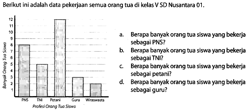 Berikut ini adalah data pekerjaan semua orang tua di kelas V SD Nusantara  01 .