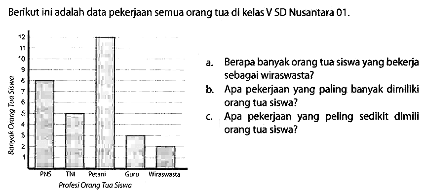 Berikut ini adalah data pekerjaan semua orang tua di kelas V SD Nusantara  01 .