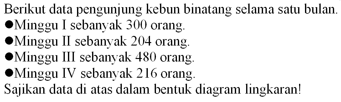 Berikut data pengunjung kebun binatang selama satu bulan.
-Minggu I sebanyak 300 orang.
-Minggu II sebanyak 204 orang.
-Minggu III sebanyak 480 orang.
-Minggu IV sebanyak 216 orang.
Sajikan data di atas dalam bentuk diagram lingkaran!