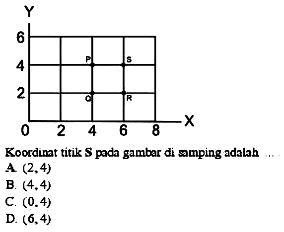 Koordinat titik S pada gambar di samping adalah
A.  (2,4) 
B.  (4,4) 
C.  (0,4) 
D.  (6,4) 