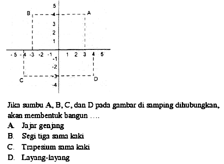 Jilsa sumbu  A, B, C , dan D pada gambar di samping dihubunglan, akan membentuk bangun ....
A Jajir genjang
B. Segi tiga samn kaki
C. Trapesium sma knki
D. Layang-layang