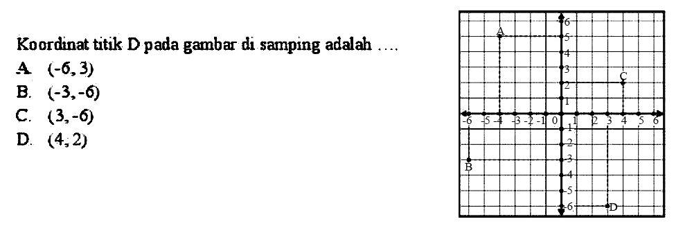 Koordinat titik D pada gambar di samping adalah ....
A  (-6,3) 
B.  (-3,-6) 
C.  (3,-6) 
D.  (4,2) 