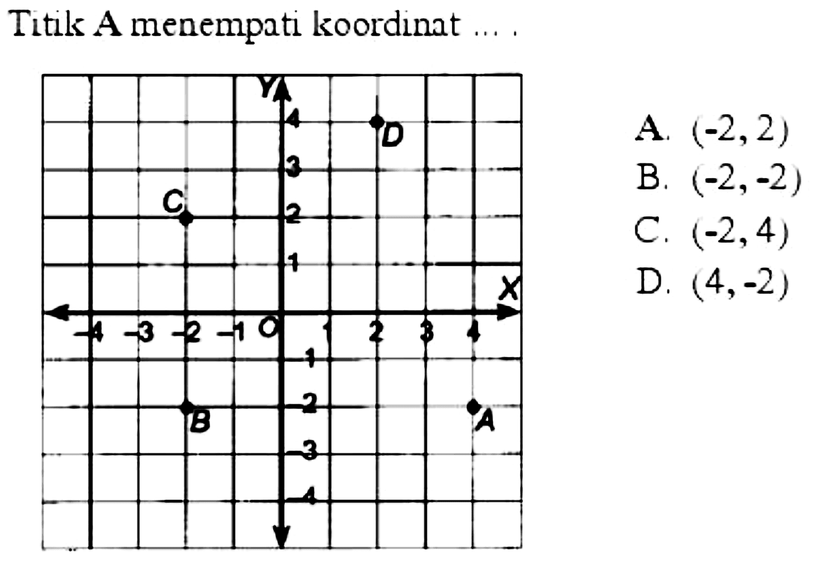 Titik A menempati koordinat ....
A.  (-2,2) 
B.  (-2,-2) 
C.  (-2,4) 
D.  (4,-2) 