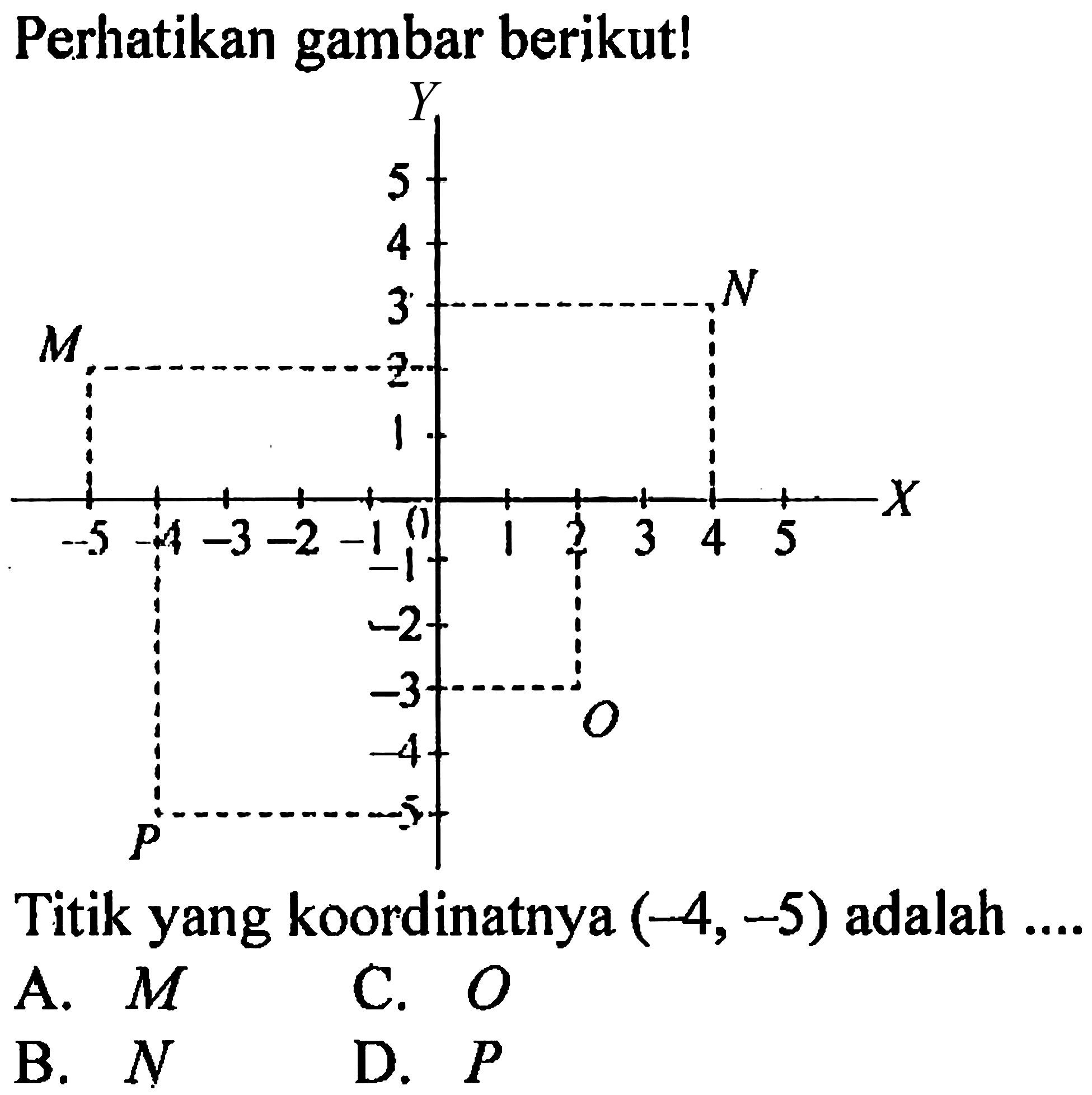 Perhatikan gambar berikut!
Titik yang koordinatnya  (-4,-5)  adalah ....
A.  M 
C.  O 
B.  N 
D.  P 