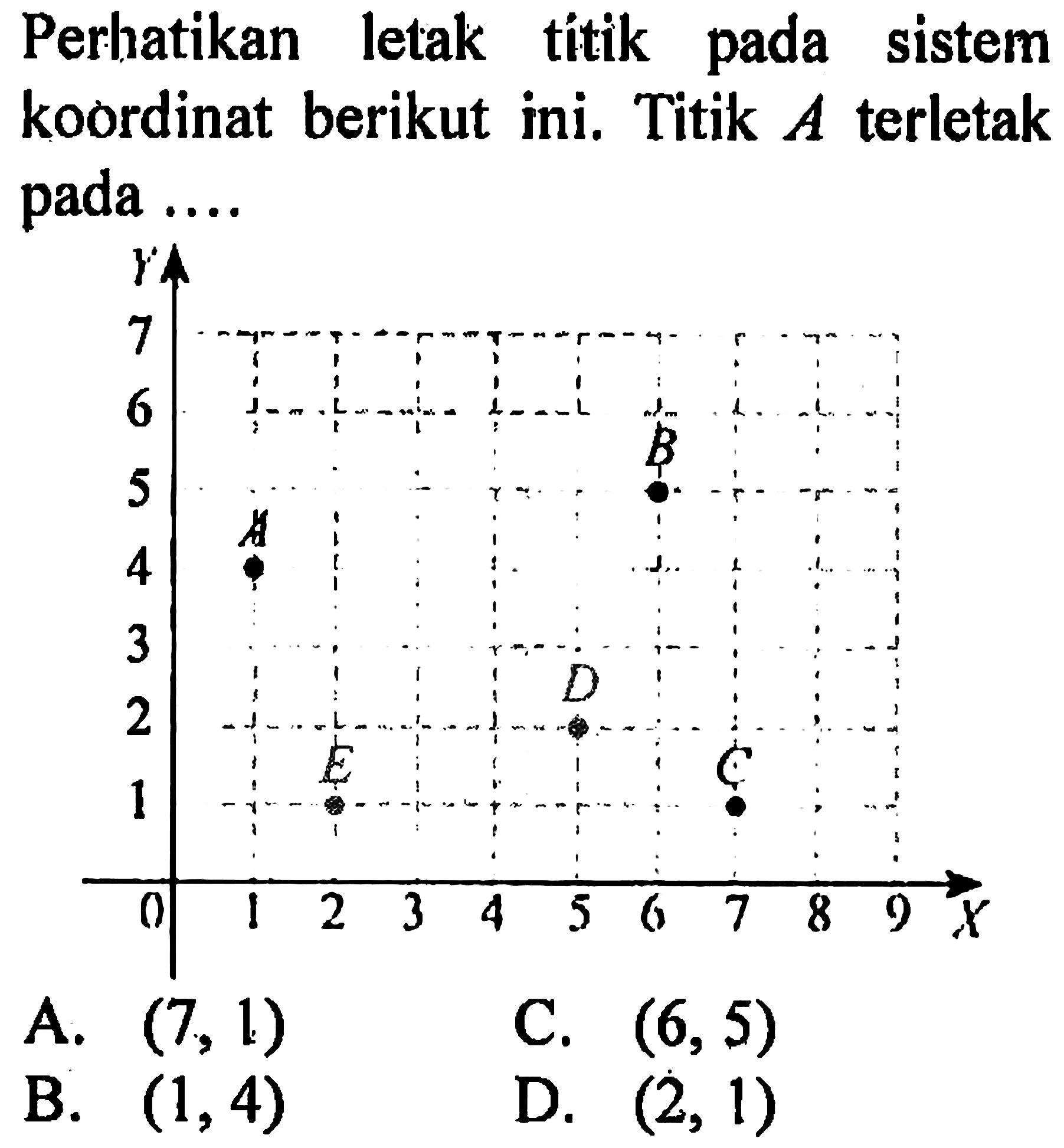 Perhatikan letak titik pada sistem koordinat berikut ini. Titik  A  terletak pada ....
A.  (7,1) 
C.  (6,5) 
B.  (1,4) 
D.  (2,1) 