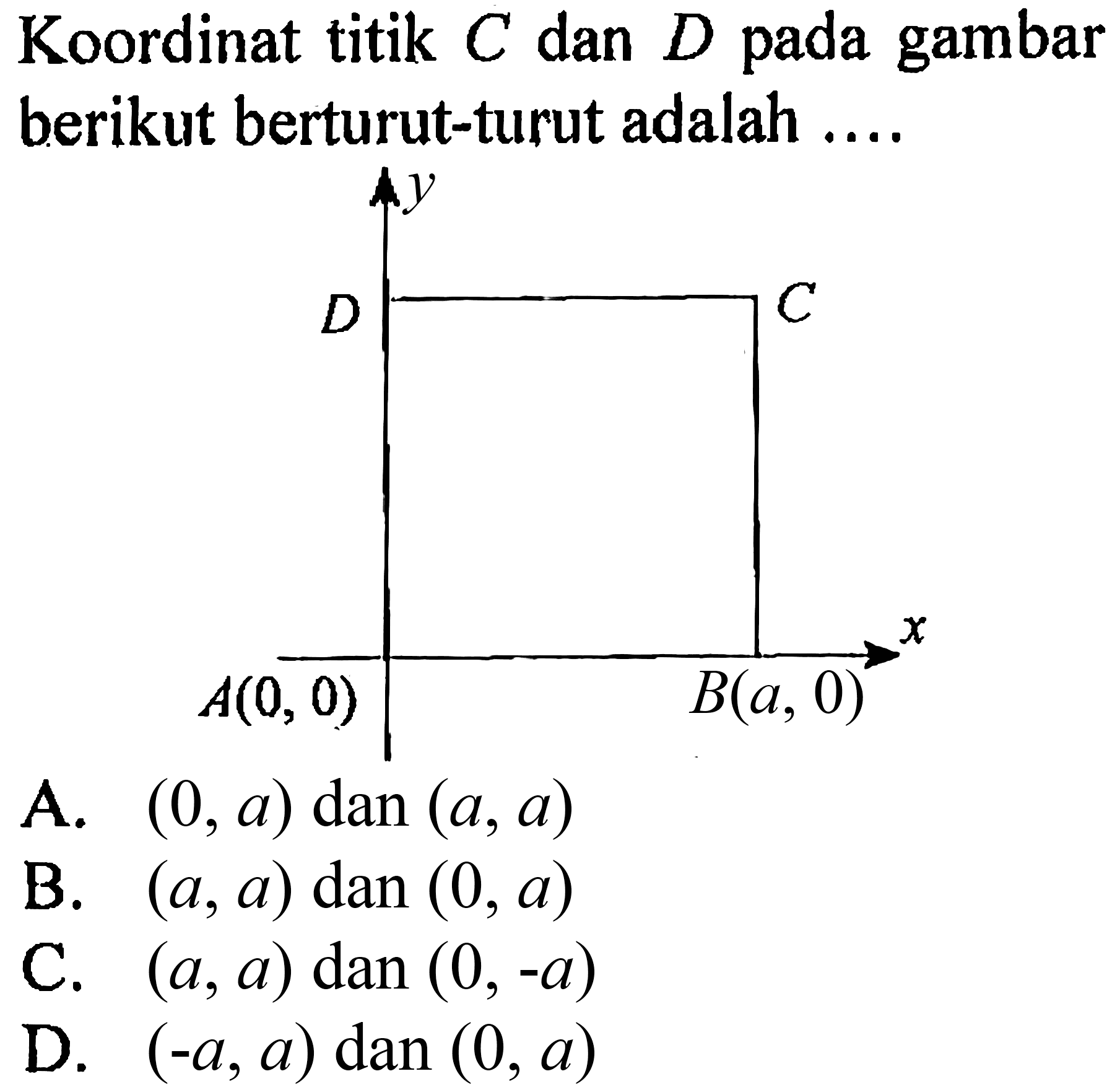 Koordinat titik  C  dan  D  pada gambar berikut berturut-turut adalah ....
A.  (0, a) dan(a, a) 
B.  (a, a) dan(0, a) 
C.  (a, a) dan(0,-a) 
D.  (-a, a) dan(0, a) 