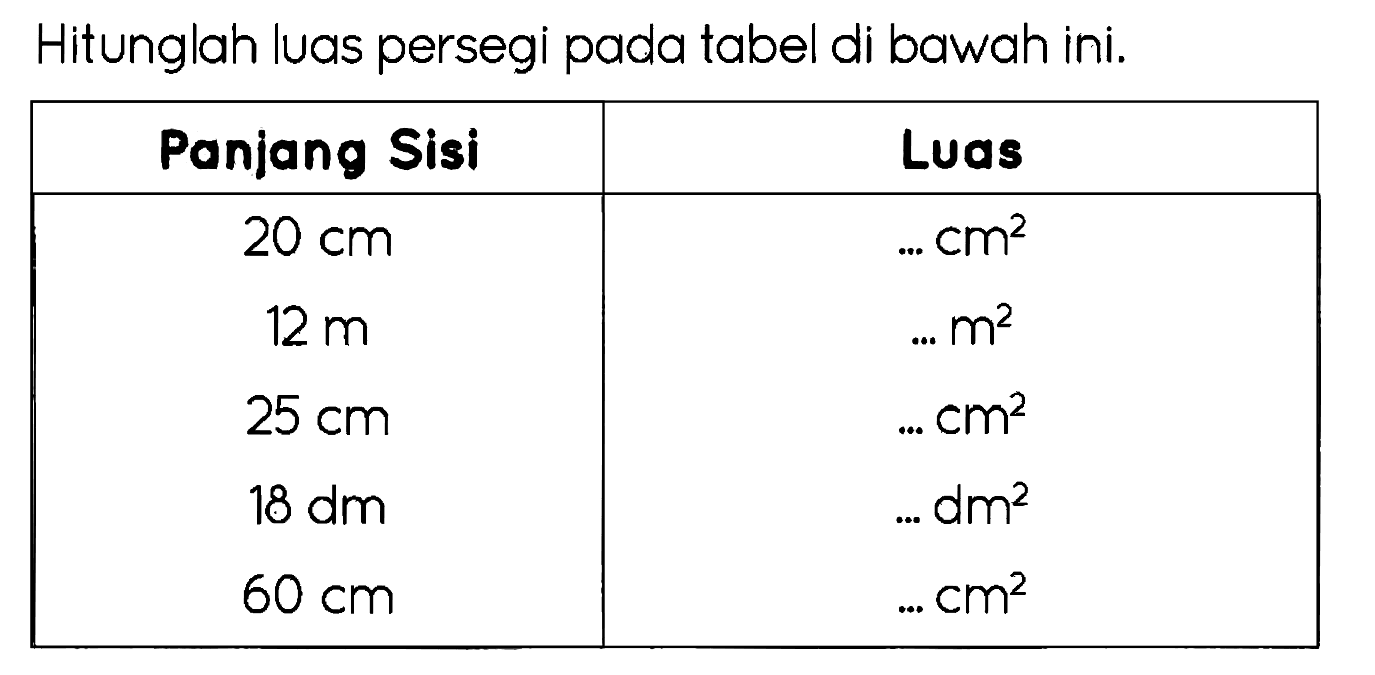 Hitunglah luas persegi pada tabel di bawah ini.

 Panjang Sisi  Luas 
  20 cm    ... cm^(2)  
 12 m    ... m^(2)  
 25 cm    ... cm^(2)  
 18 dm    ... dm^(2)  
 60 cm    ... cm^(2)  

