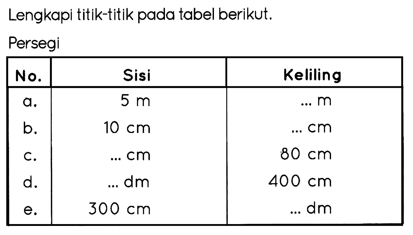 Lengkapi titik-titik pada tabel berikut.
Persegi

 No.  Sisi  Keliling 


