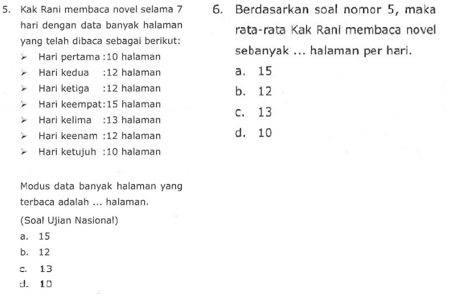 5. Kak Rani membaca novel selama 7 hari dengan data banyak halaman yang telah dibaca sebagai berikut:
Hari pertama : 10 halaman
Hari kedua : 12 halaman
Hari ketiga : 12 halaman
Hari keempat : 15 halaman
Hari kelima : 13 halaman
Hari keenam : 12 halaman
Hari ketujuh : 10 halaman

Modus data banyak halaman yang terbaca adalah ... halaman.
(Soal Ujian Nasional)
a. 15
b. 12
c. 13
d. 10

6. Berdasarkan soal nomor 5, maka rata-rata Kak Rani membaca novel sebanyak ... halaman per hari.
a. 15
b. 12
c. 13
d. 10
