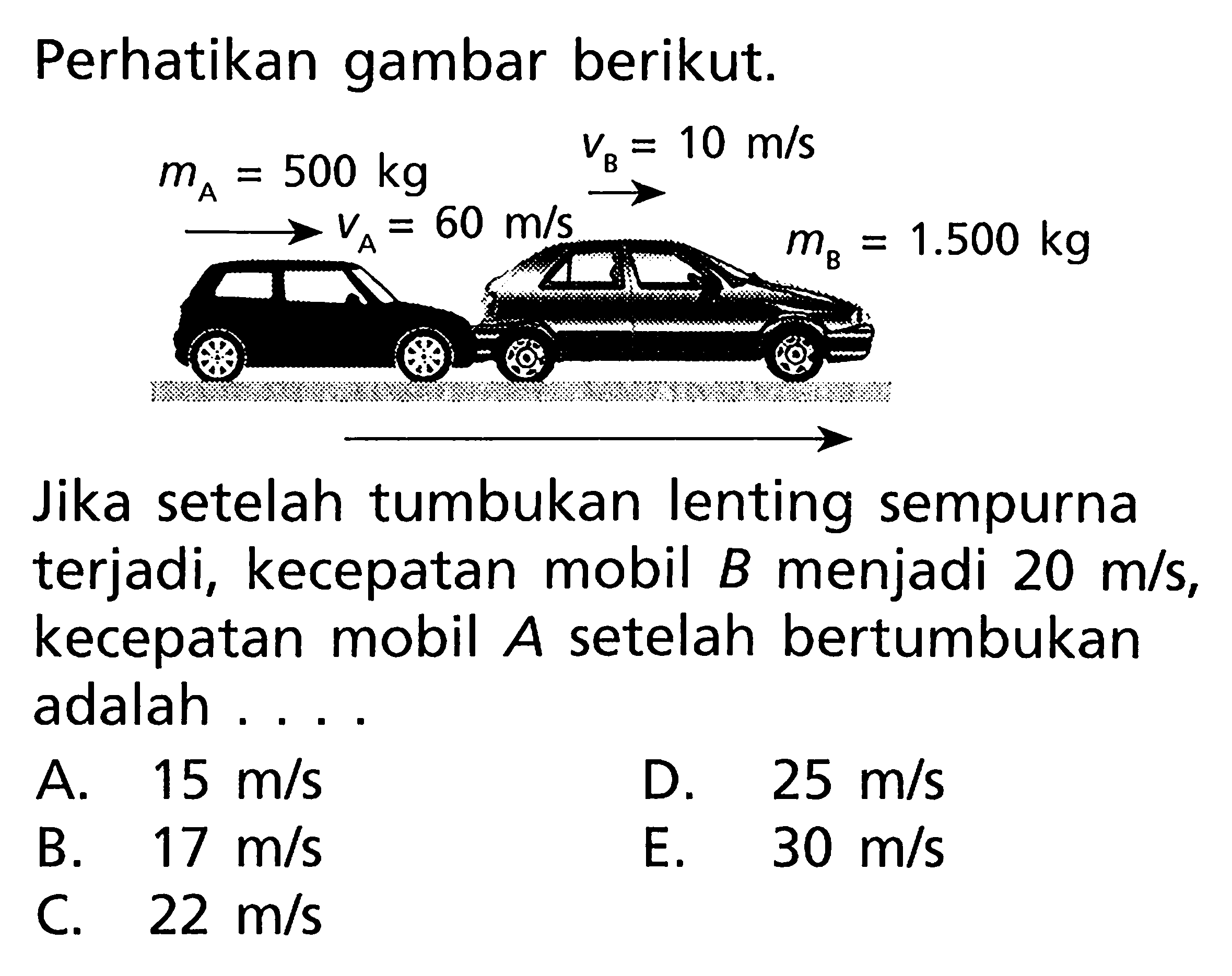 Perhatikan gambar berikut. mA=500 kg vA=60 m/s vB=10 m/s mB=1500 kgJika setelah tumbukan lenting sempurna terjadi, kecepatan mobil  B  menjadi 20 m/s, kecepatan mobil A setelah bertumbukan adalah .... 