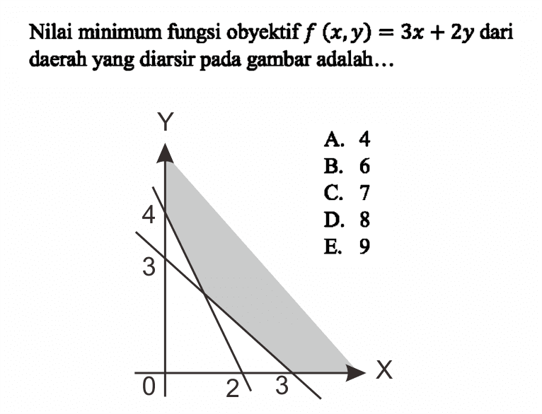 Nilai minimum fungsi obyektif f(x, y)=3x+2y dari daerah yang diarsir pada gambar adalah... Y 4 3 0 2 3 X