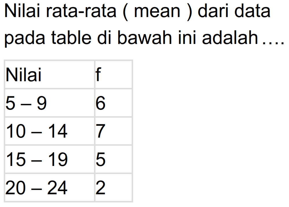 Nilai rata-rata (mean) dari data pada table di bawah ini adalah Nilai f 5-9 610-14 15-19 5 20-24 2