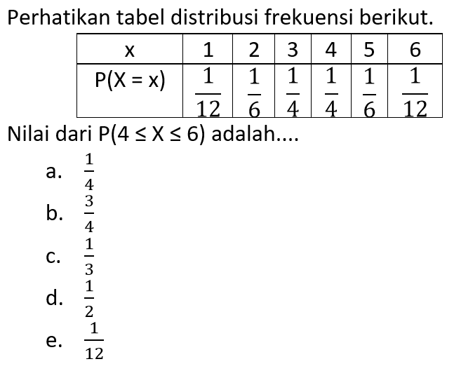 Perikan tabel distribusi frekuensi berikut.x 1 2 3 4 5 6 kg(X=x) 1/12 1/6 1/4 1/4 1/6 1/12 Nilai dari P(4<=X<= 6) adalah....