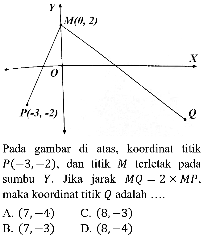 Y M(0, 2) X 0 P(-3, -2) Q 
Pada gambar di atas, koordinat titik P(-3, -2), dan titik M terletak pada sumbu Y. Jika jarak MQ = 2 x MP, maka koordinat titik Q adalah 
A. (7, -4) C. (8, -3) B. (7, -3) D. (8, -4)