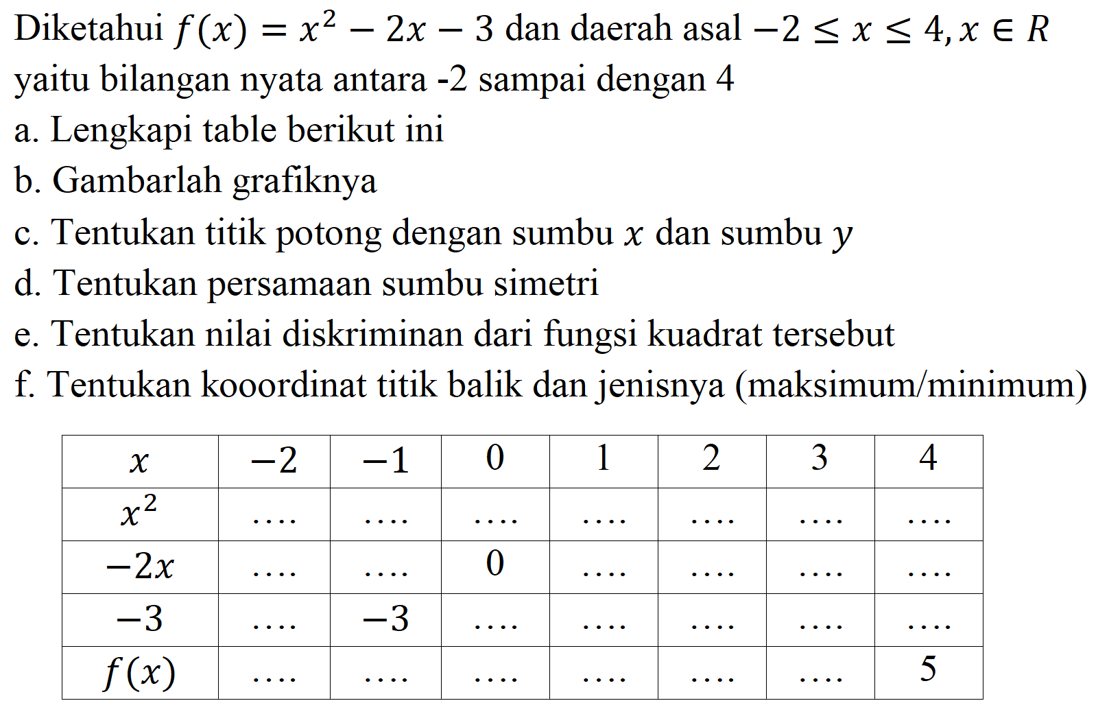 Diketahui  f(x)=x^(2)-2 x-3  dan daerah asal  -2 <= x <= 4, x in R  yaitu bilangan nyata antara  -2  sampai dengan 4
a. Lengkapi table berikut ini
b. Gambarlah grafiknya
c. Tentukan titik potong dengan sumbu  x  dan sumbu  y 
d. Tentukan persamaan sumbu simetri
e. Tentukan nilai diskriminan dari fungsi kuadrat tersebut
f. Tentukan kooordinat titik balik dan jenisnya (maksimum/minimum)

 x    -2    -1   0  1  2  3  4 
 x^(2)    ..    ..    ...    ..    ...    ..    ...  
 -2 x    ..    ..   0   ...    ...    ..    ...  
 -3    ..    -3    ...    ..    ..    ..    ...  
 f(x)    ..    ..    ..    ..    ..    ..   5 

