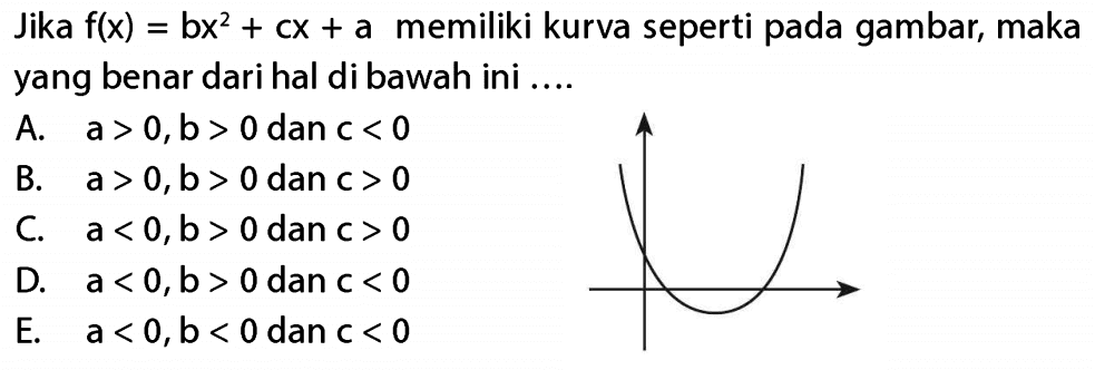 Jika f(x) = bx^2 + cx + a memiliki kurva seperti pada gambar, maka yang benar dari hal di bawah ini ....