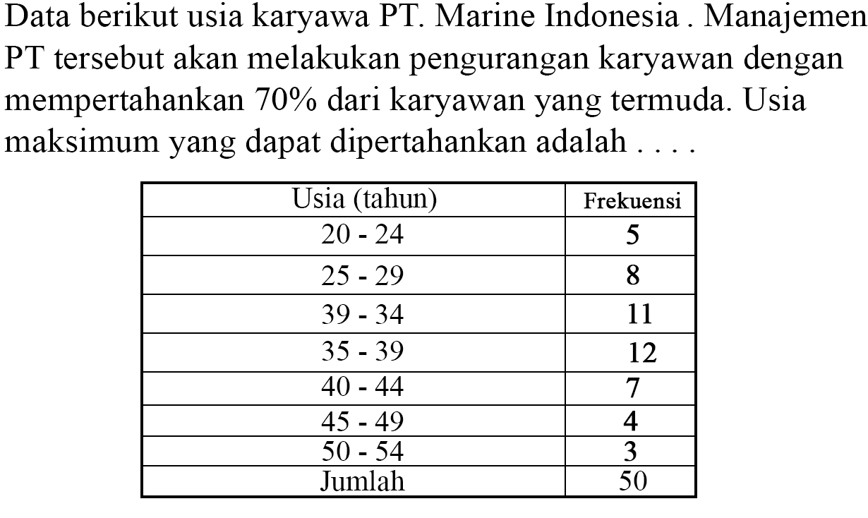 Data berikut usia karyawan PT Marine Indonesia. Manajemen PT tersebut akan melakukan pengurangan karyawan dengan mempertahankan 70% dari karyawan yang termuda. Usia maksimum yang dapat dipertahankan adalah ... Usia (tahun) Frekuensi 20-24 5 25-29 8 30-34 11 35-39 12 40-44 7 45-49 4 50-54 3 Jumlah 50