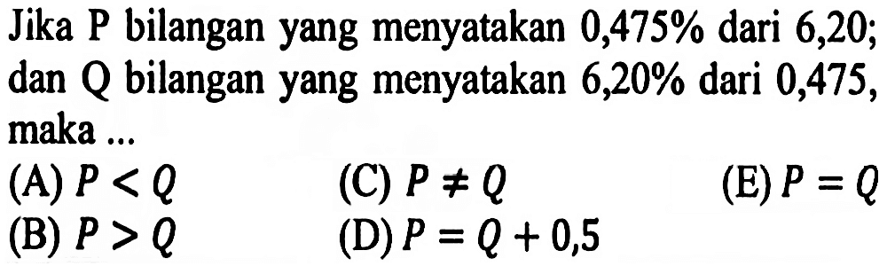Jika P bilangan yang menyatakan 0,475% dari 6,20; dan Q bilangan yang menyatakan 6,20% dari 0,475, maka (A) P < Q (C) P =/= Q (E) P = Q (B) P > Q (D) P = Q + 0,5