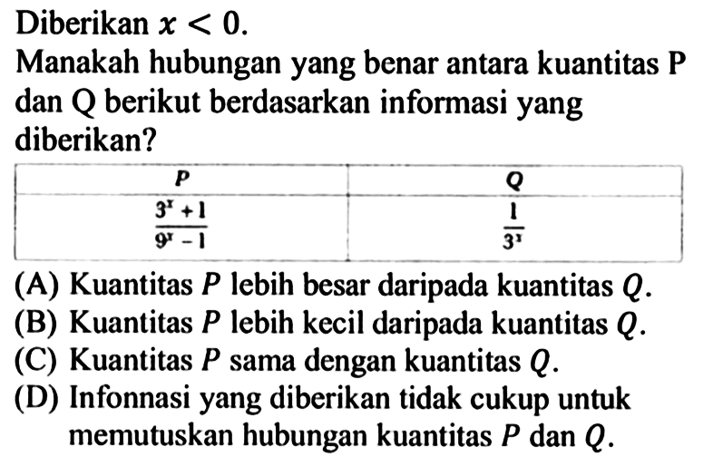 Diberikan x<0. Manakah hubungan yang benar antara kuantitas P dan Q berikut berdasarkan informasi yang diberikan? P Q (3^x+1)/(9^x+1) 1/(3^x) (A) Kuantitas P lebih besar daripada kuantitas Q. (B) Kuantitas P lebih kecil daripada kuantitas Q. (C) Kuantitas P sama dengan kuantitas Q. (D) Informasi yang diberikan tidak cukup untuk memutuskan hubungan kuantitas P dan Q.