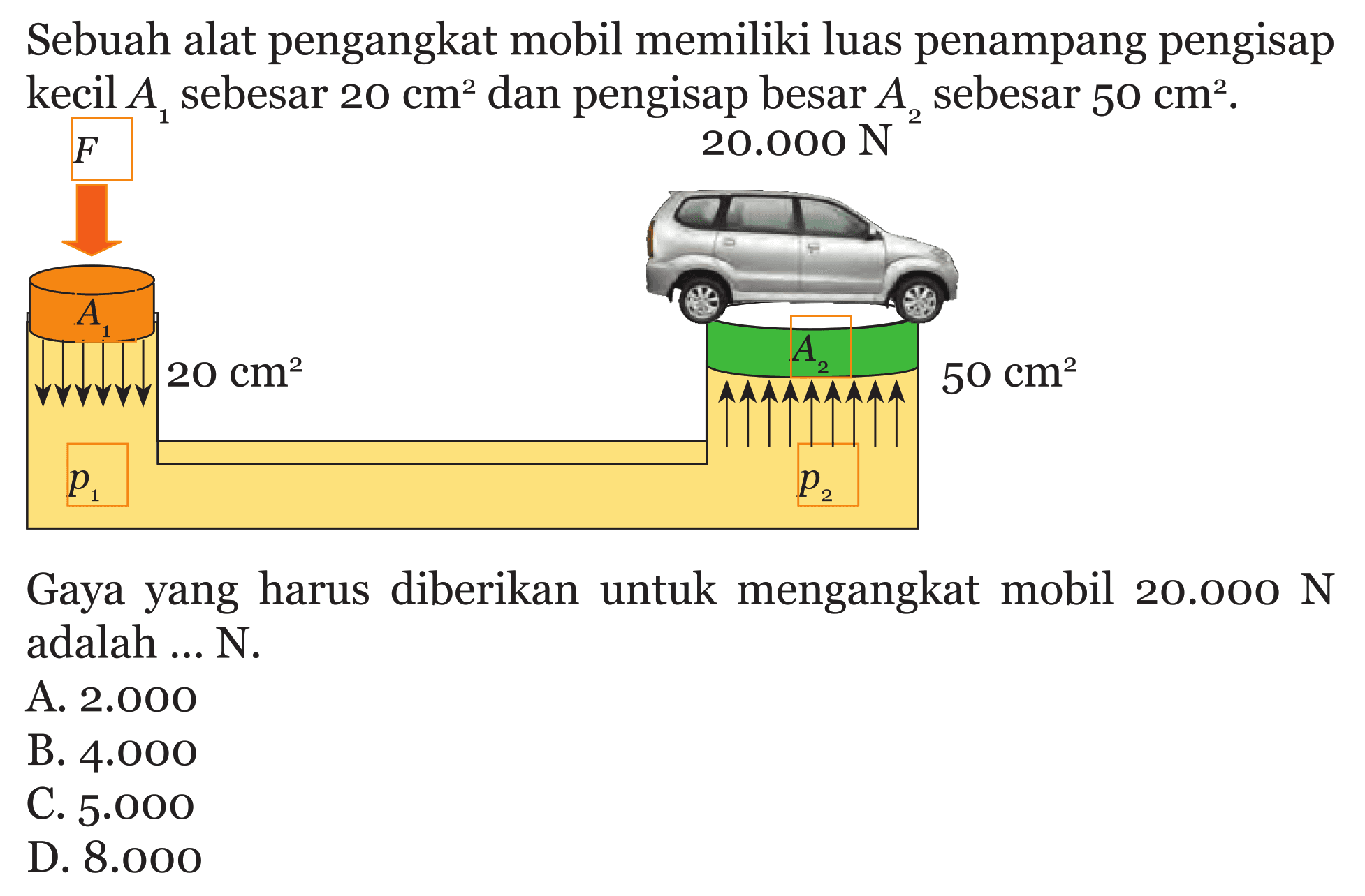 Sebuah alat pengangkat mobil memiliki luas penampang pengisap kecil  A1  sebesar  20 cm^2 dan pengisap besar A2 sebesar 50 cm^2 . Gaya yang harus diberikan untuk mengangkat mobil  20.000 N  adalah ... N.
