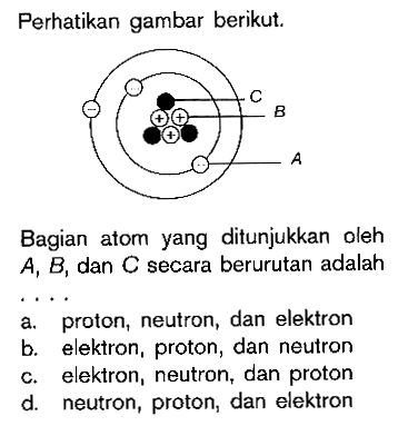 Perhatikan gambar berikut. - + + + - C B A Bagian atom yang ditunjukkan oleh  A, B , dan  C  secara berurutan adalah ....