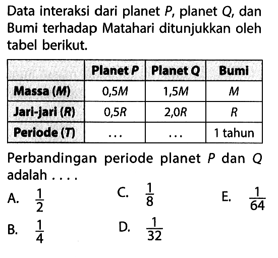 Data interaksi dari planet  P, planet  Q , dan Bumi terhadap Matahari ditunjukkan oleh tabel berikut.  Planet P  Planet Q  Bumi  Massa (M)   0,5 M    1,5 M    M   Jari-jari (R)    0,5 R    2,0 R    R   Periode (T)        ...    ...   1 tahun Perbandingan periode planet  P  dan  Q  adalah ....