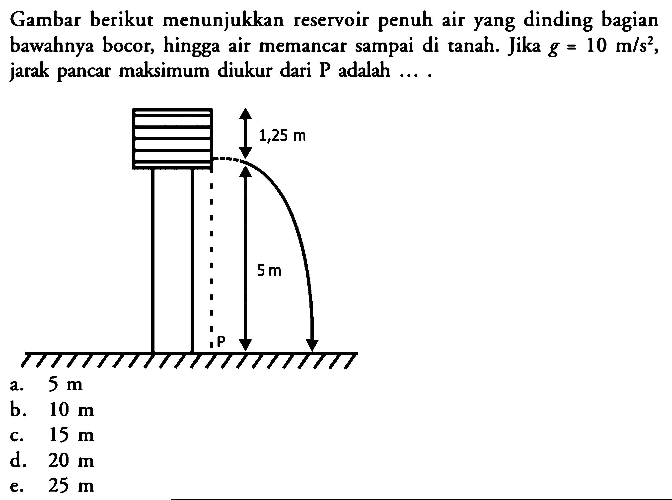 Gambar berikut menunjukkan reservoir penuh air yang dinding bagian bawahnya bocor, hingga air memancar sampai di tanah. Jika  g=10 m / s^(2) , jarak pancar maksimum diukur dari  P  adalah ....