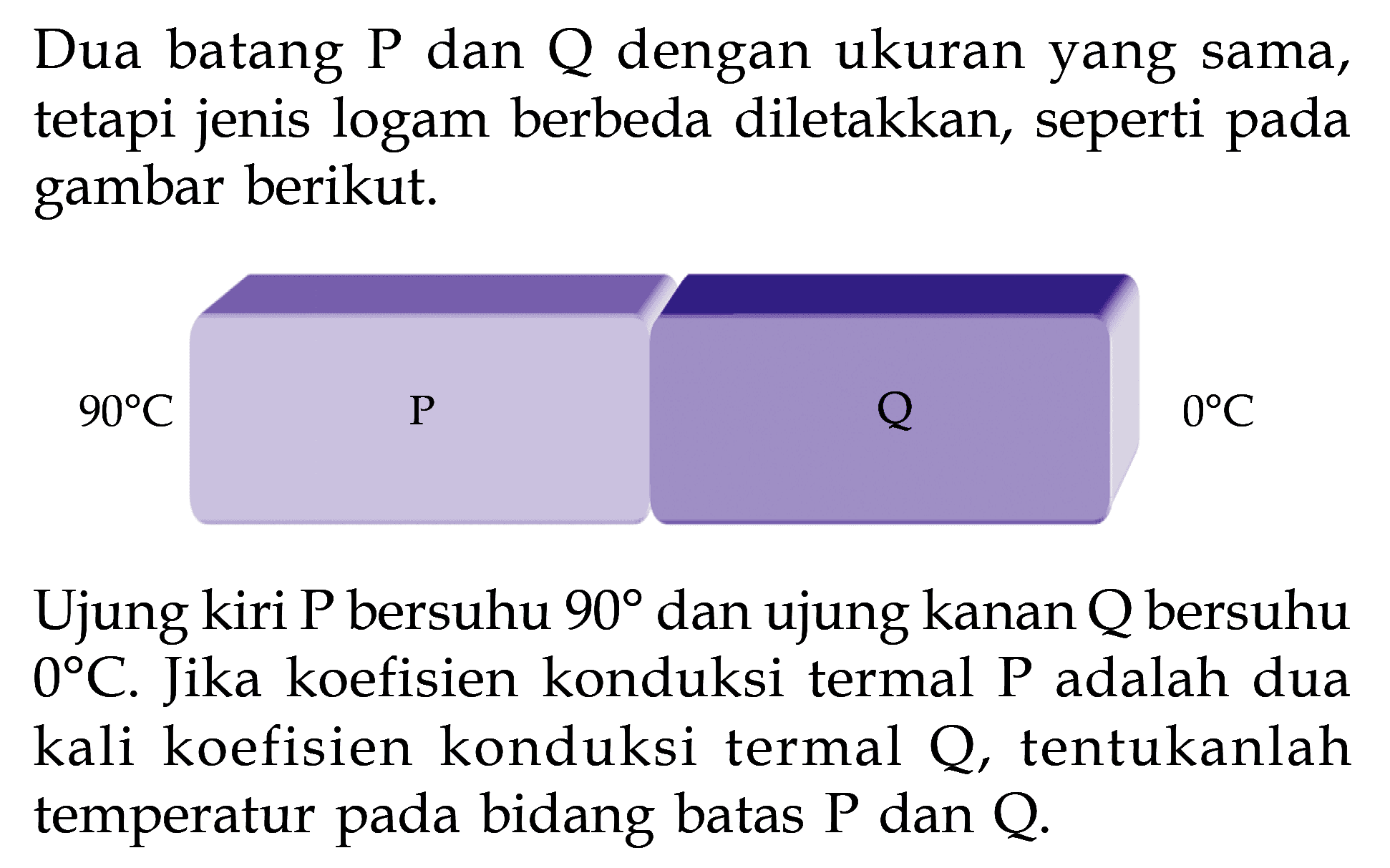 Dua batang P dan Q dengan ukuran yang sama, tetapi jenis logam berbeda diletakkan, seperti pada gambar berikut. 90 C P 0 C Ujung kiri P bersuhu 90 dan ujung kanan Q bersuhu 0 C. Jika koefisien konduksi termal P adalah dua kali koefisien konduksi termal Q, tentukanlah temperatur pada bidang batas P dan Q.