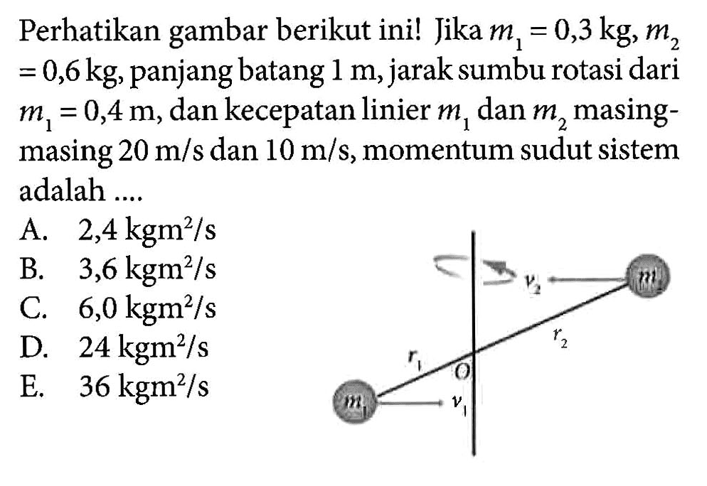 Perhatikan gambar berikut ini! Jika m1 = 0,3 kg, m2 = 0,6 kg, panjang batang 1 m, jarak sumbu rotasi dari m1 = 0,4 m, dan kecepatan linier m1 dan m2 masing-masing 20 m/s dan 10 m/s, momentum sudut sistem adalah ....