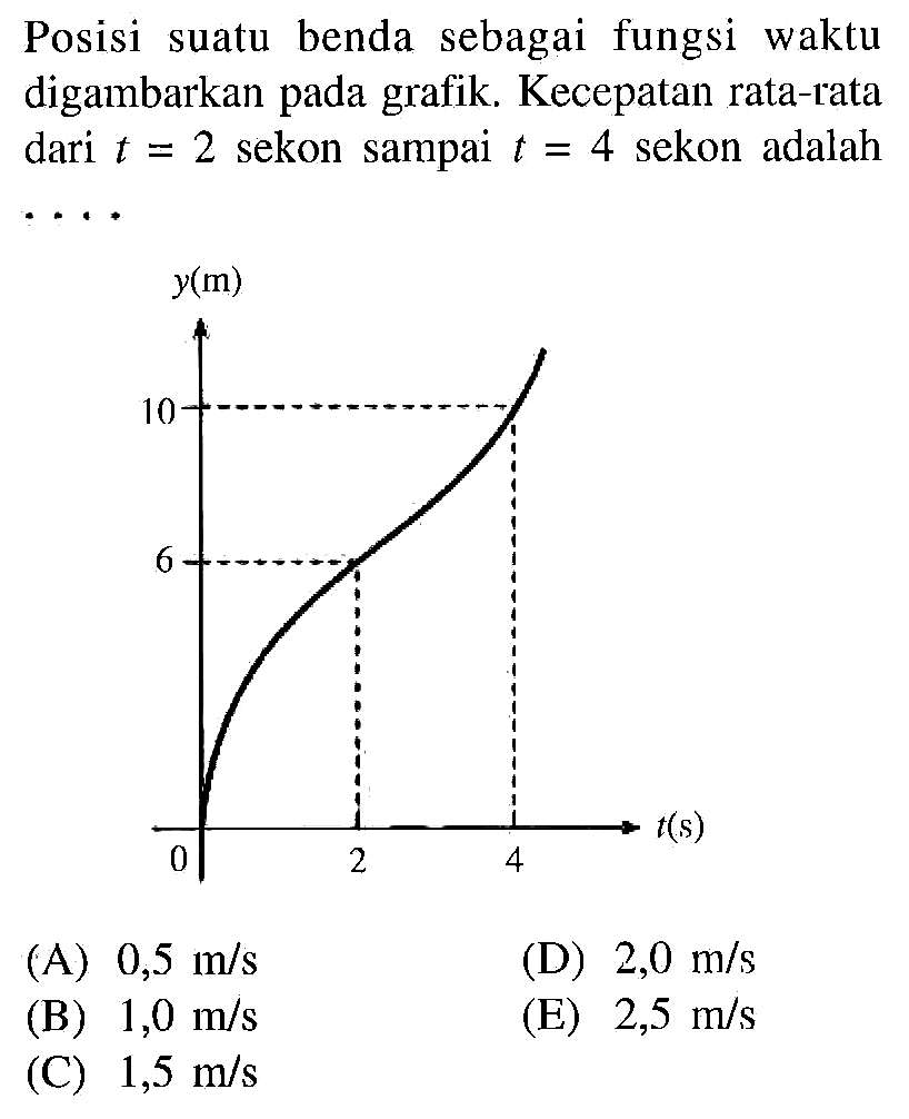 Posisi suatu benda sebagai fungsi waktu digambarkan pada grafik. Kecepatan rata-rata dari t = 2 sekon sampai t = 4 sekon adalah . . . . y(m) 10 6 0 2 4 t(s)
