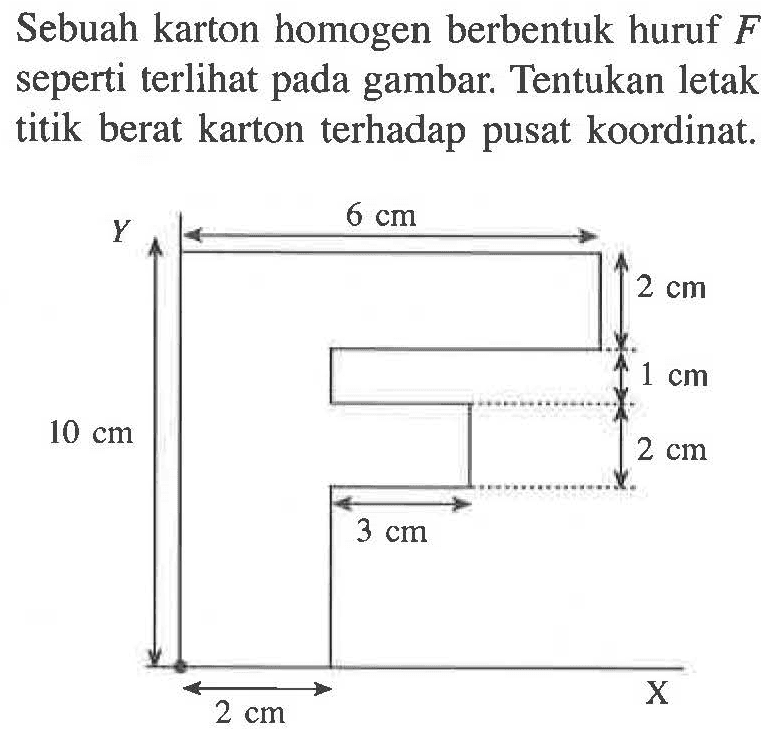 Sebuah karton homogen berbentuk huruf F seperti terlihat pada gambar. Tentukan letak titik berat karton terhadap pusat koordinat.