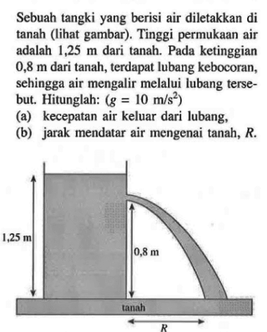 Sebuah tangki berisi air diletakkan di tanah (lihat gambar). Tinggi permukaan air adalah 1,25 m dari tanah. Pada ketinggian 0,8 m dari tanah, terdapat lubang kebocoran, sehingga air mengalir melalui lubang tersebut. Hitunglah : (g = 10 m/s^2) (a) kecepatan air keluar dari lubang, (b) jarak mendatar air mengenai tanah, R. 1,25 m 0,8 m