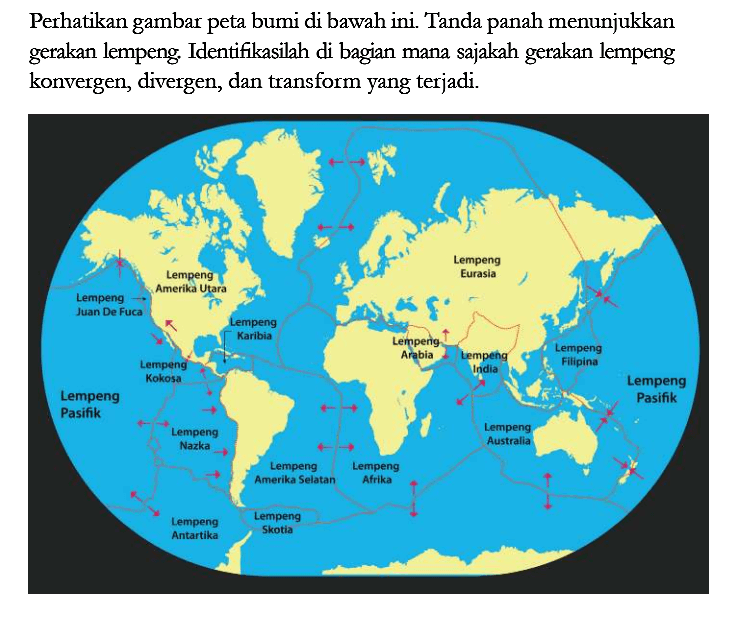 Perhatikan gambar peta bumi di bawah ini. Tanda panah menunjukkan gerakan lempeng. Identifikasilah di bagian mana sajakah gerakan lempeng konvergen, divergen, dan transform yang terjadi.
Lempeng Amerika Utara Lempeng Juan De Fuca Lempeng Karibia Lempeng Kokosa Lempeng Pasifik Lempeng Nazka Lempeng Amerika Selatan Lempeng Antartika Lempeng Skotia Lempeng Afrika Lempeng Eurasia Lempeng Arabia Lempeng India Lempeng Filipina Lempeng Pasifik Lempeng Australia