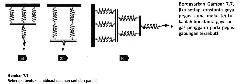 F (a) F (b) F (c) Gambar 7.7 Beberapa bentuk kombinasi susunan seri dan paralel Berdasarkan Gambar 7.7, jika setiap konstanta gaya pegas sama maka tentukanlah konstanta gaya pegas pengganti pada pegas gabungan tersebut! 
