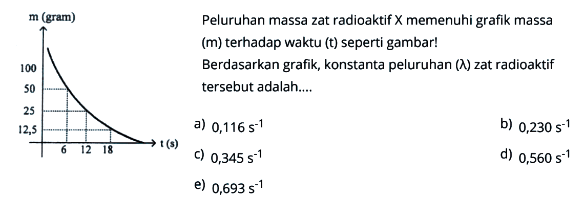 Peluruhan massa zat radioaktif X memenuhi grafik massa (m) terhadap waktu (t) seperti gambar! Sumbu t(s) 6, 12, 18. Sumbu m(gram) 12,5, 25, 50, 100.Berdasarkan grafik, konstanta peluruhan (lambda) zat radioaktif tersebut adalah....