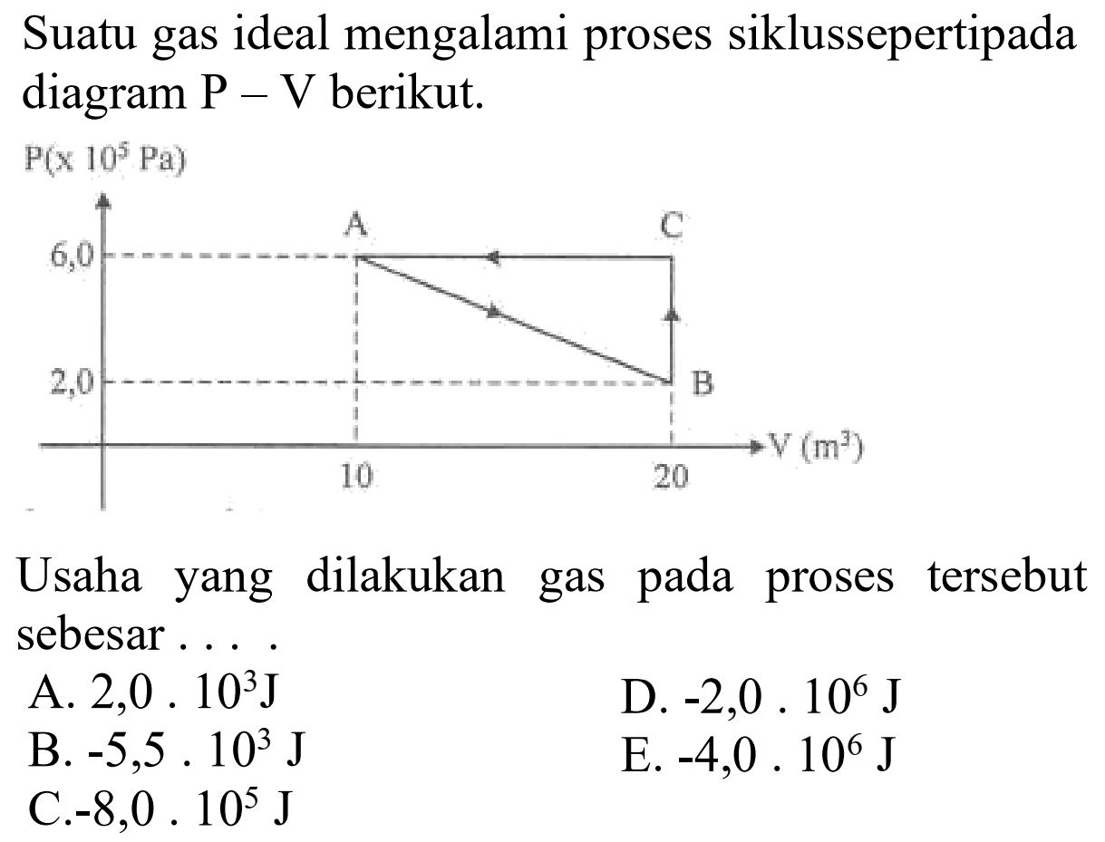 Suatu gas ideal mengalami proses siklussepertipada diagram  kg-v  berikut.
 kg(X 10^5 Pa) 
Usaha yang dilakukan gas pada proses tersebut sebesar....
A.  2,0 . 10^3 J
D.  -2,0 . 10^6 J
B.  -5,5 . 10^3 J
E.  -4,0.10^6 J
C.-8,0.  10^5 J