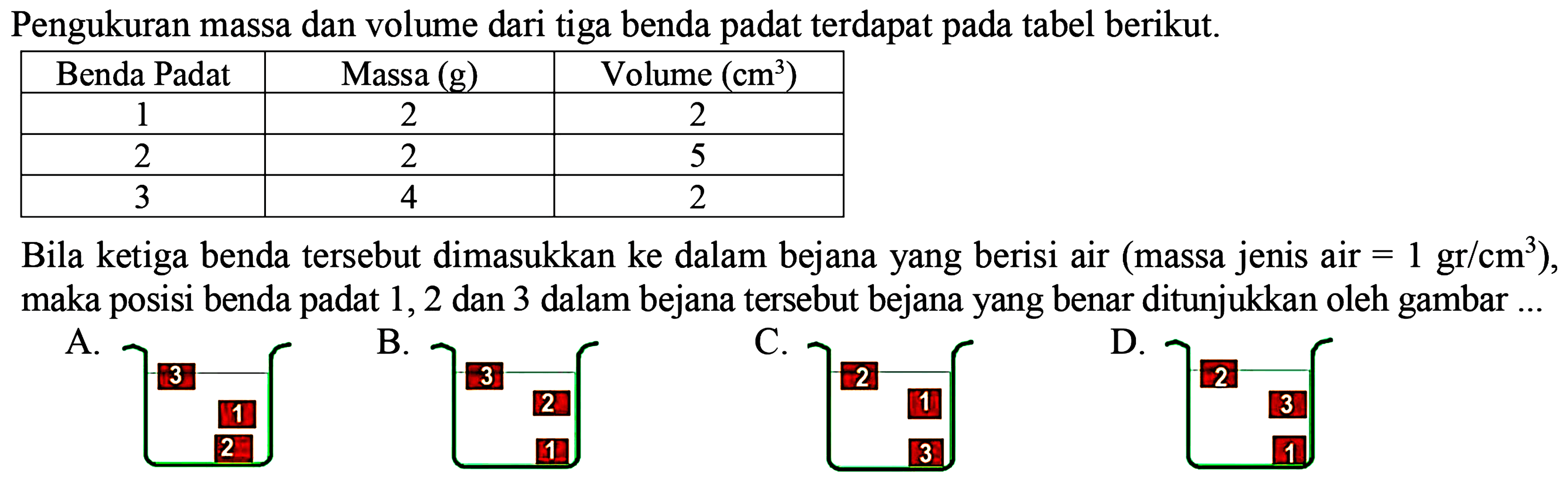 Pengukuran massa dan volume dari tiga benda terdapat padat pada tabel berikut. 
Benda Padat Massa (g) Volume (cm^3) 
1 2 2 
2 2 5 
3 4 2 
Bila ketiga benda tersebut dimasukkan ke dalam bejana yang berisi air (massa jenis air = 1 gr/cm^3),  maka posisi benda padat 1, 2 dan 3 dalam bejana tersebut bejana yang benar ditunjukkan oleh gambar ... 
A. 3 1 2 
B. 3 2 1 
C. 2 1 3 
D. 2 3 1 