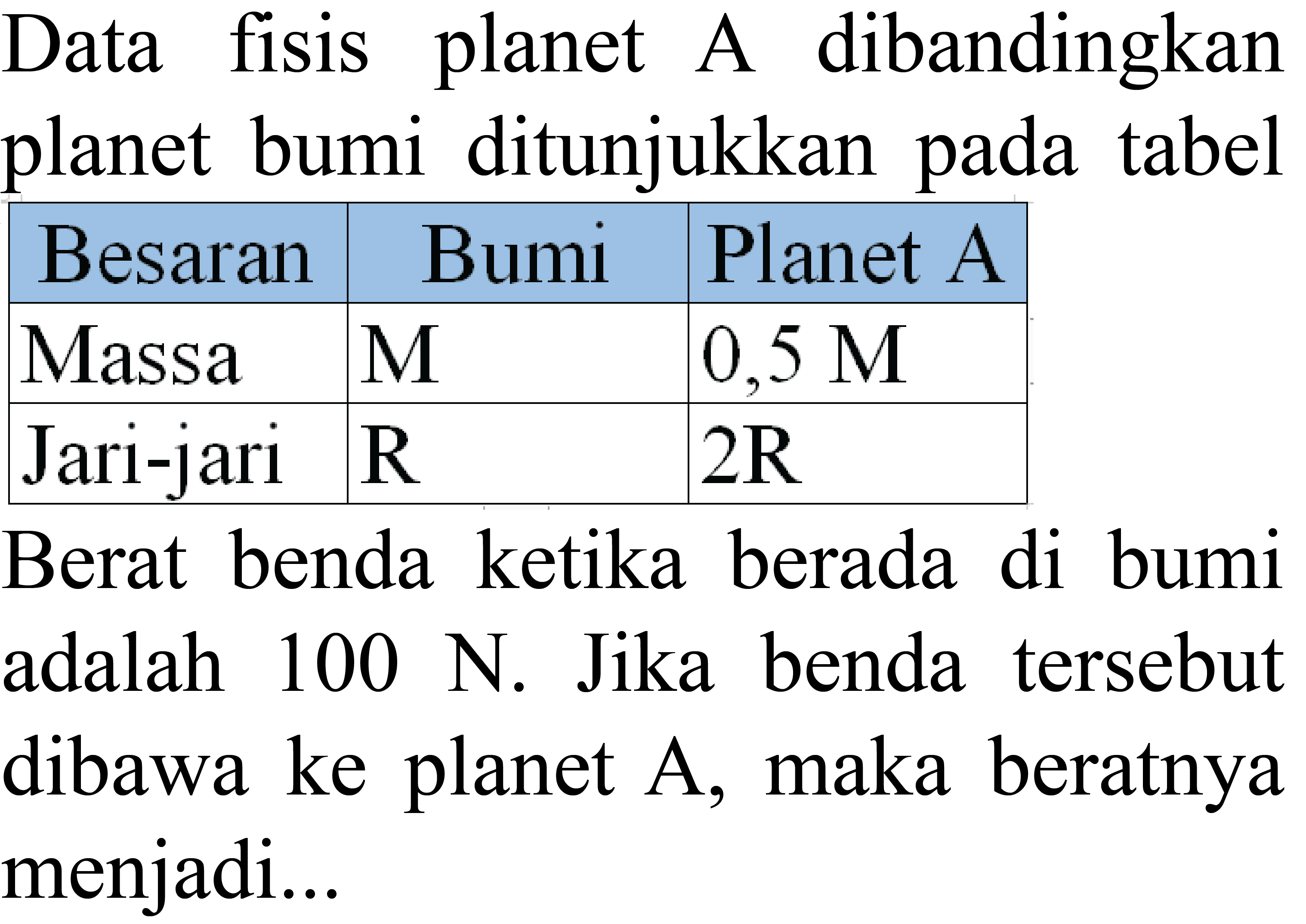 Data fisis planet A dibandingkan planet bumi ditunjukkan pada tabel
{|l|l|l|)
 Besaran  Bumi  Planet A 
 Massa   M    0,5 M  
 Jari-jari   R    2 R  


Berat benda ketika berada di bumi adalah  100 N . Jika benda tersebut dibawa ke planet  A , maka beratnya menjadi...