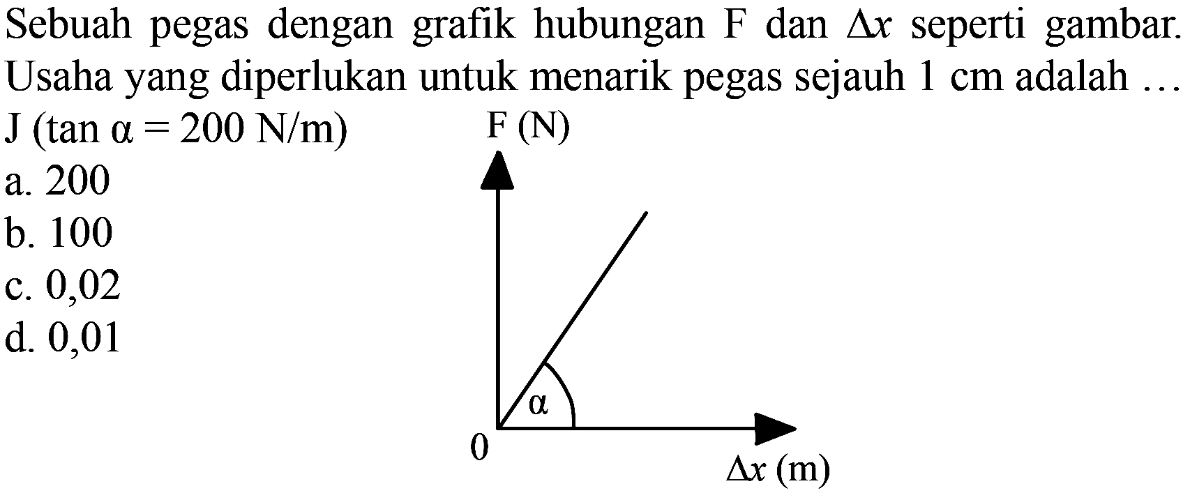 Sebuah pegas dengan grafik hubungan  F  dan  segitiga x  seperti gambar. Usaha yang diperlukan untuk menarik pegas sejauh  1 cm  adalah ...  J (tan a=200 N/m)  F(N) alpha 0 delta x(m)