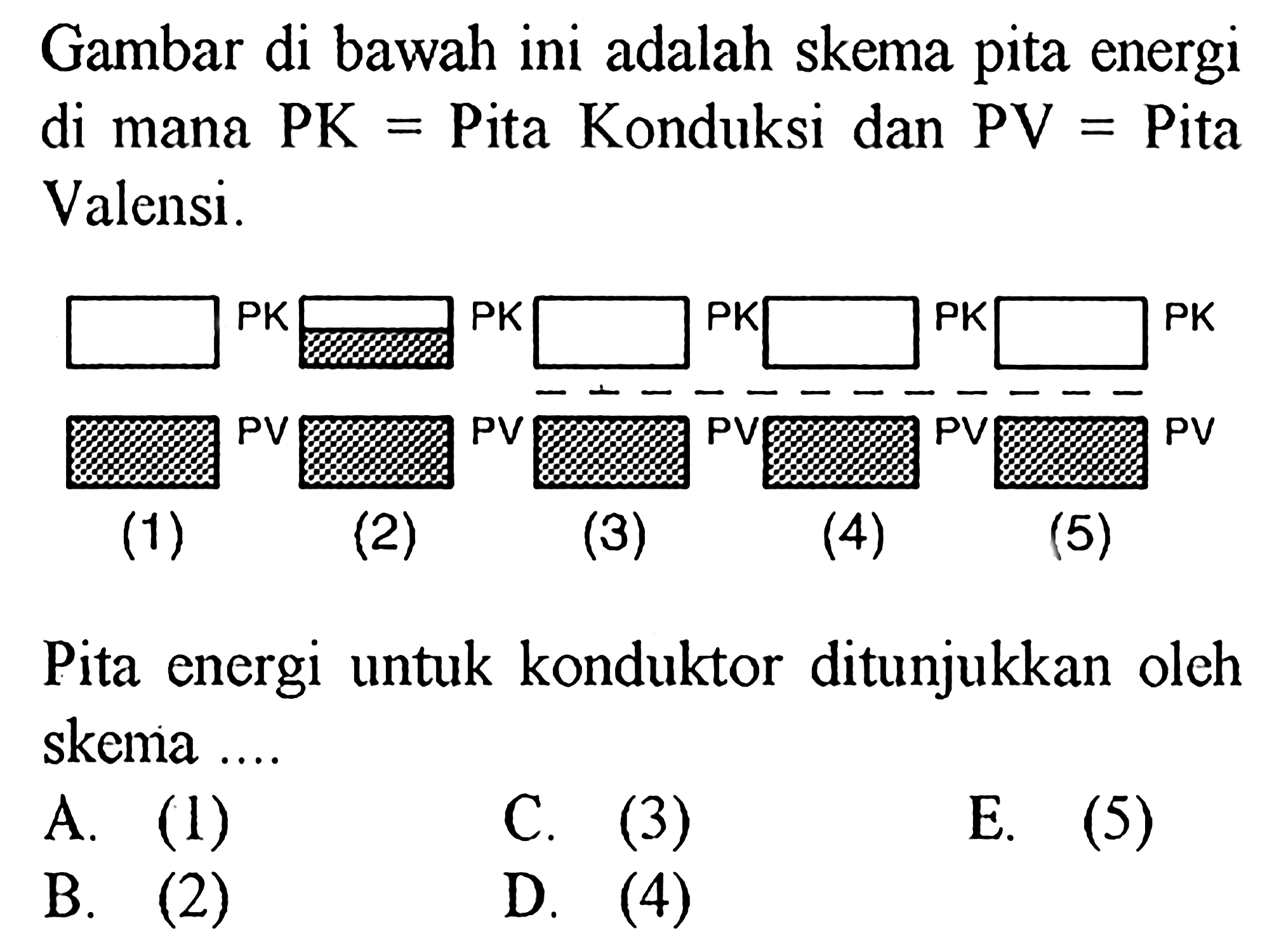 Gambar di bawah ini adalah skema pita energi di mana PK= Pita Konduksi dan PV= Pita Valensi. PK PV (1) PK PV (2) PK PV (3) PK PV (4) PK PV (5) Pita energi untuk konduktor ditunjukkan oleh skema ....