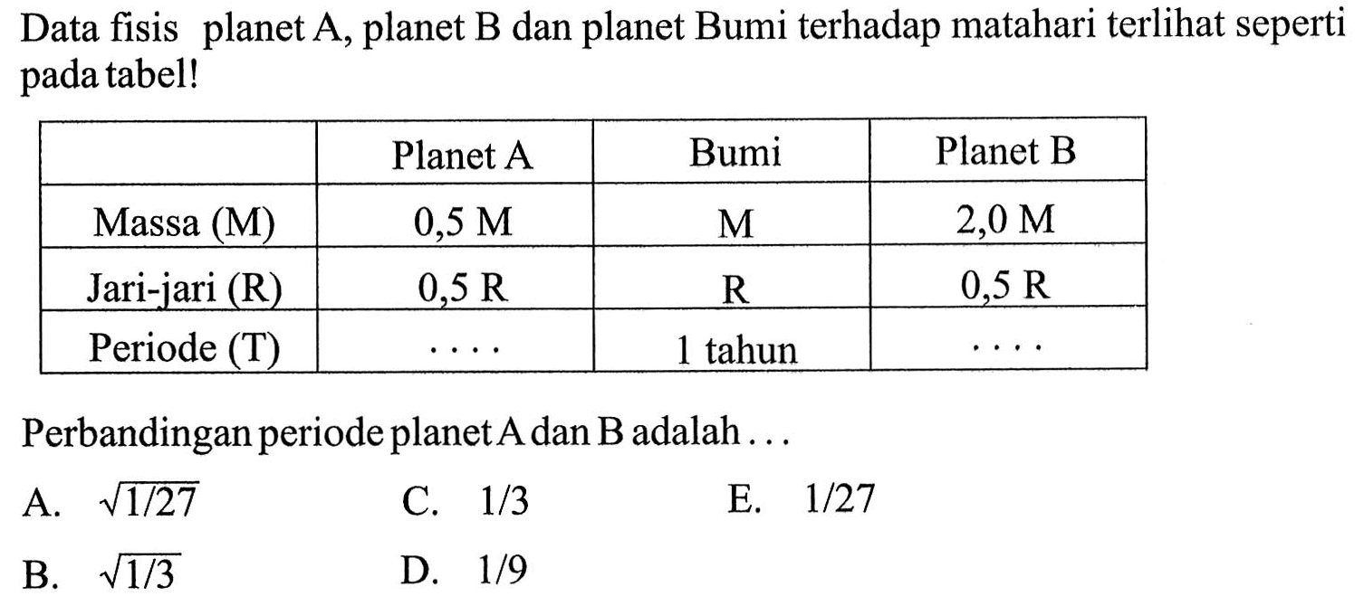 Data fisis planet  A , planet  B  dan planet Bumi terhadap matahari terli seperti pada tabel!  Planet A  Bumi  Planet B  Massa (M)   0,5 M    M    2,0 M   Jari-jari (R)   0,5 R    R    0,5 R   Periode (T)   ...   1 tahun   ...Perbandingan periode planet  A  dan  B  adalah  ... 