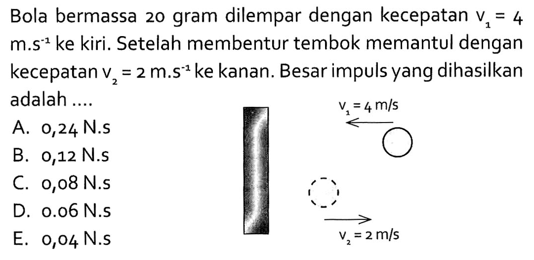 Bola bermassa 20 gram dilempar dengan kecepatan  v1=4   m . s^-1  ke kiri. Setelah membentur tembok memantul dengan kecepatan  v2=2 m . s^-1  ke kanan. Besar impuls yang dihasilkan adalah ....