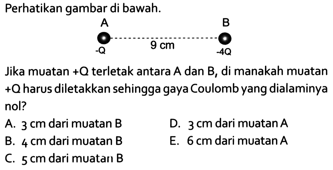 Perhatikan gambar di bawah. A -Q 9 cm B -4 QJika muatan +Q terletak antara A dan B, di manakah muatan +Q harus diletakkan sehingga gaya Coulomb yang dialaminya nol?