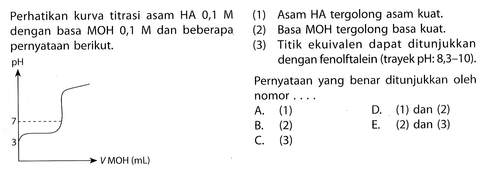Perhatikan kurva titrasi asam HA 0,1 M dengan basa  MOH 0,1 M dan beberapa pernyataan berikut (1) Asam HA tergolong asam kuat. (2) Basa MOH tergolong basa kuat. (3) Titik ekuivalen dapat ditunjukkan dengan fenolftalein (trayek pH: 8,3-10). Pernyataan yang benar ditunjukkan oleh nomor ...      
