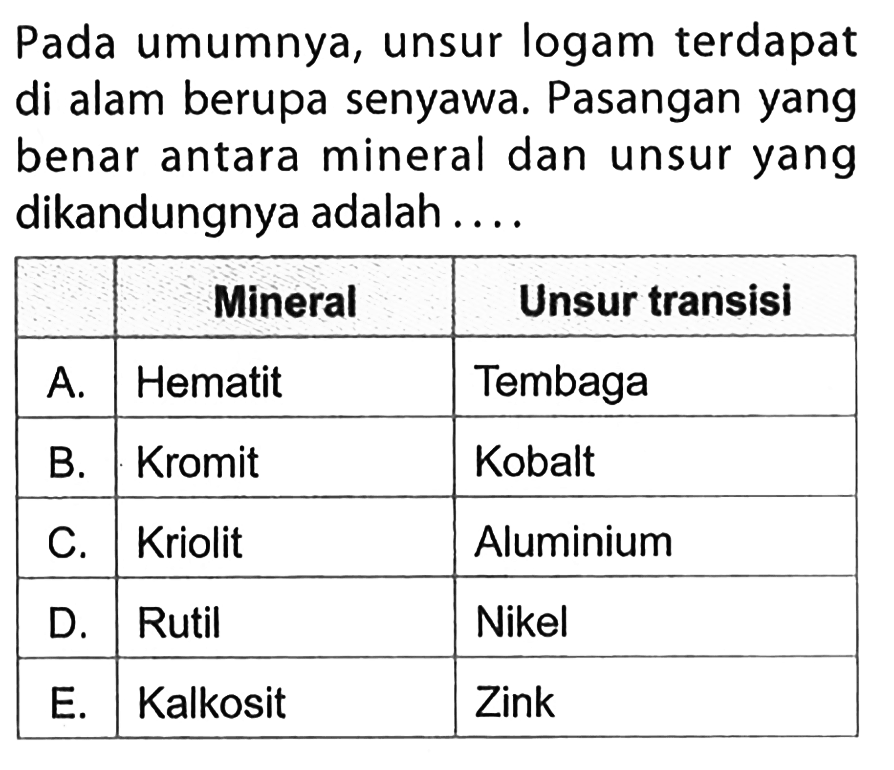 Pada umumnya, unsur logam terdapat di alam berupa senyawa. Pasangan yang benar antara mineral dan unsur yang dikandungnya adalah.... Mineral Unsur transisi A. Hematit Tembaga B. Kromit Kobalt C. Kriolit Aluminium D. Rutil Nikel E. Kalkosit Zink