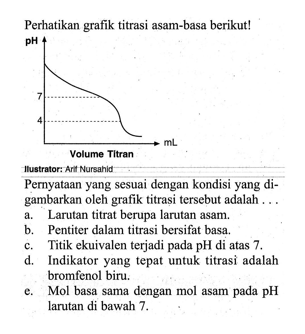 Perhatikan grafik titrasi asam-basa berikut! pH 7 4 Volume Titran mL . Ilustrator: Arif NursahidPernyataan yang sesuai dengan kondisi yang digambarkan oleh grafik titrasi tersebut adalah ...a. Larutan titrat berupa larutan asam.b. Pentiter dalam titrasi bersifat basa.c. Titik ekuivalen terjadi pada pH di atas 7 .d. Indikator yang tepat untuk titrasi adalah bromfenol biru.e. Mol basa sama dengan mol asam pada  pH  larutan di bawah  7 . 
